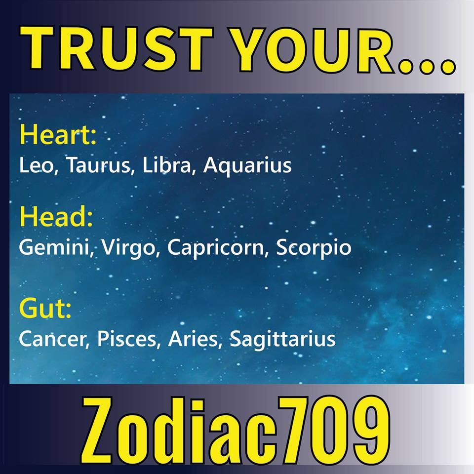 Zodiac Signs Aries Taurus Gemini Cancer Leo Virgo Libra Scorpio