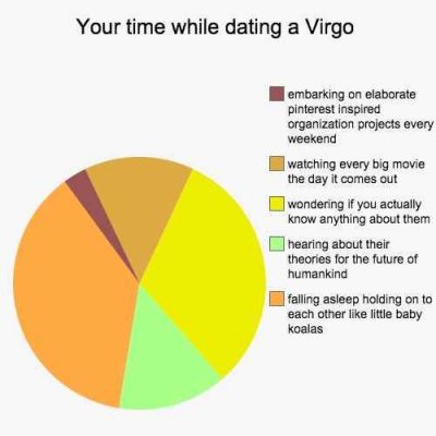 12 Charts That Explain What It’s Like To Date Every Zodiac Sign
