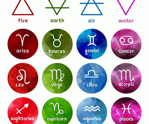 Elements of the Zodiac