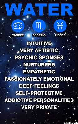 Water signs | astrology | zodiac | cancer, scorpio, pisces