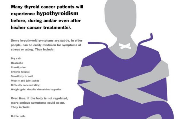 thyroid cancer the good cancer meme | Thyroid Cancer Awareness – There is no…