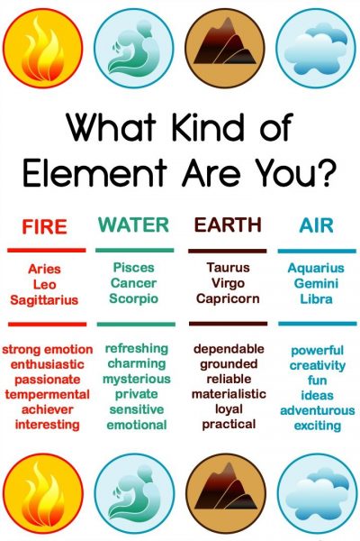What Kind of Element Are You? Fire, Water, Earth or Air? ~