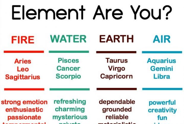 What Kind of Element Are You? Fire, Water, Earth or Air? ~