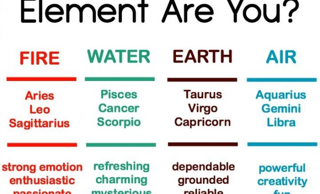 What Kind of Element Are You? Fire, Water, Earth or Air? ~