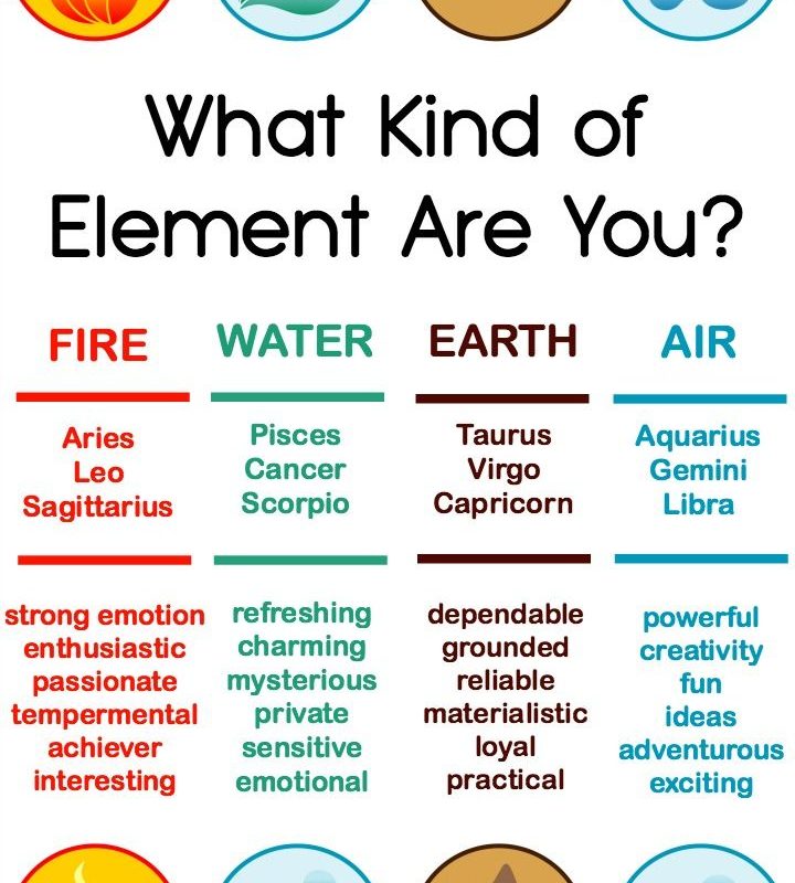 List 105+ Wallpaper What Are The Air Water Fire And Earth Signs Superb