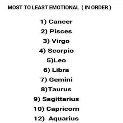 Water signs are in the top 4