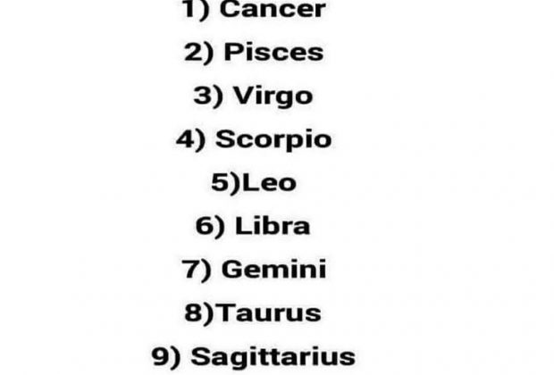 Water signs are in the top 4