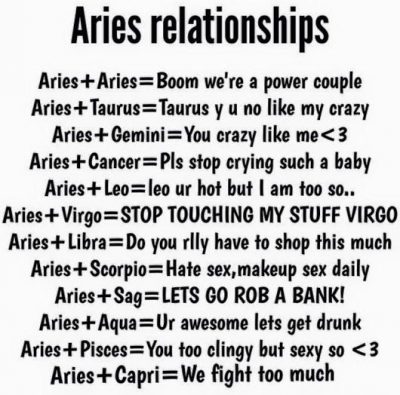 Aries zodiac compatibility