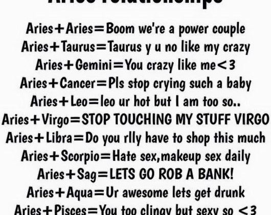 Aries zodiac compatibility