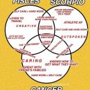 #pisces explore Pinterest”> #pisces #leo explore Pinterest”> #leo #cancer explore Pinterest”> #cancer #taurus explore…