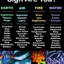 What Kind of Sign Are You? ~