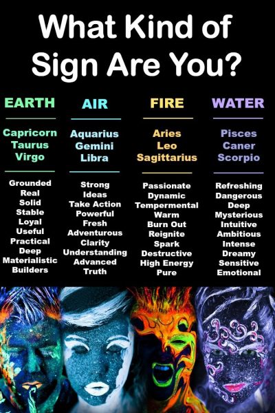 What Kind of Sign Are You? ~