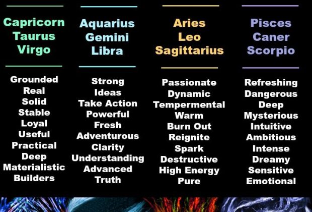 What Kind of Sign Are You? ~