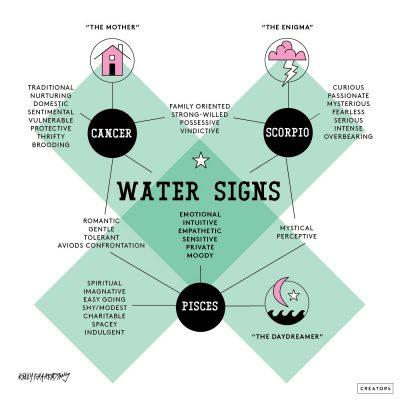 Discover More About Your Sign With These Genius Astrology Charts | StyleCaster