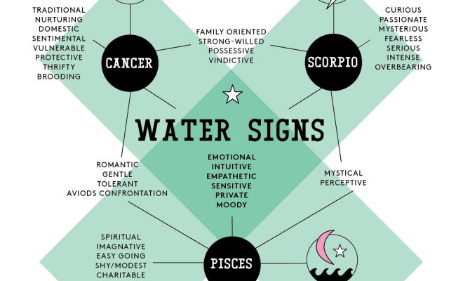 Discover More About Your Sign With These Genius Astrology Charts | StyleCaster