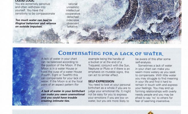Astrology: The Range of Your Water Sign