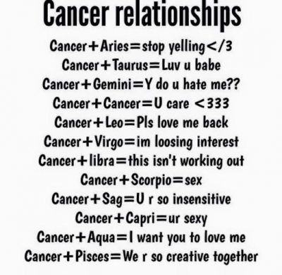 Cancer zodiac compatibility