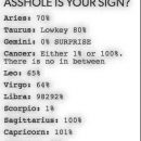 Zodiac signs by assh*le %