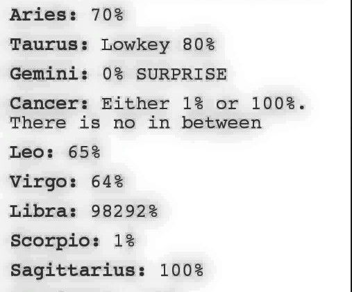 Zodiac signs by assh*le %