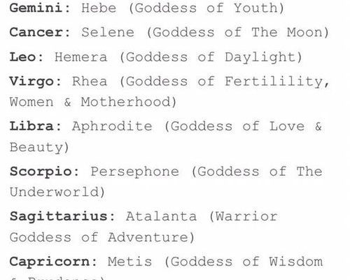 The 12 Zodiac Signs as Greek Goddesses. Cancer Zodiac Sign –