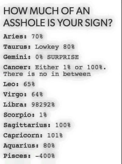 Zodiac signs by assh*le %