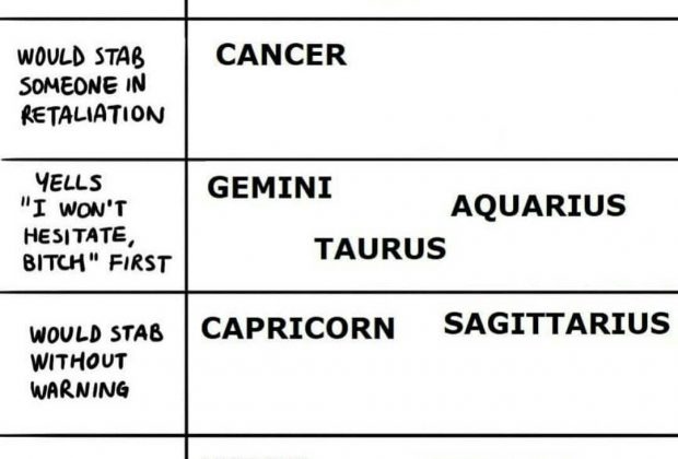 astrology, zodiac, funny