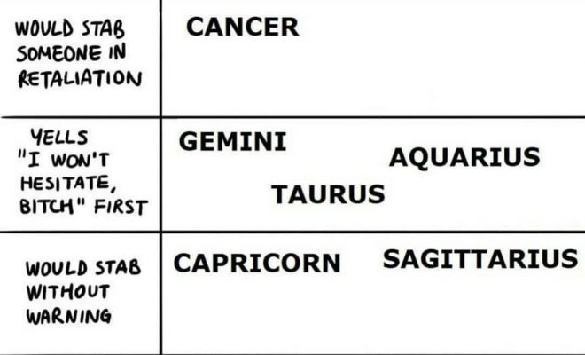 astrology, zodiac, funny