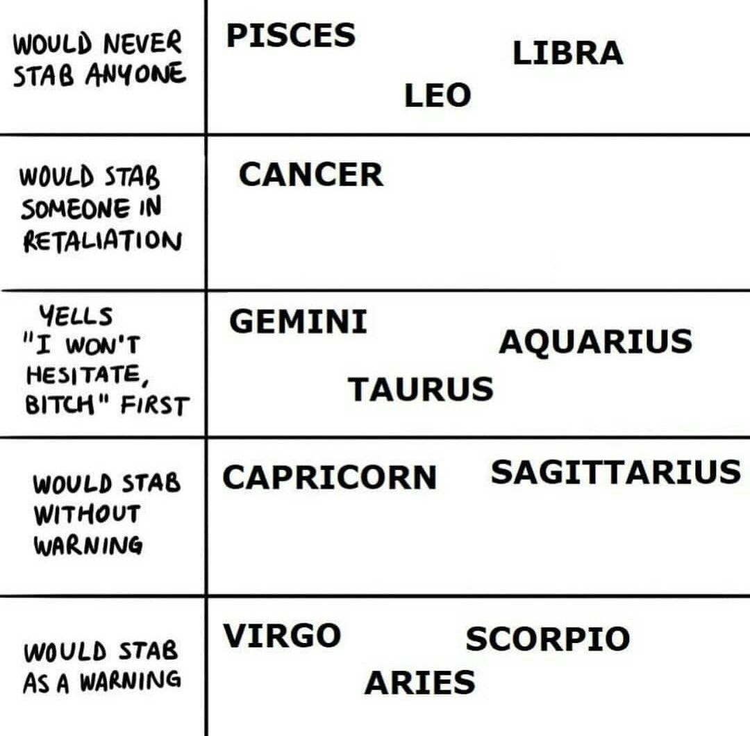 funny names for astrology signs