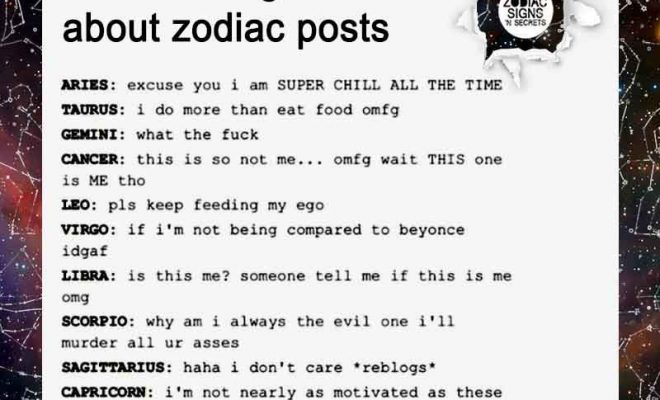 What The Signs Think About Zodiac Posts