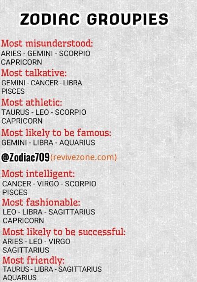 Zodiac signs, Star signs, Aries, Taurus, Gemini, Cancer, Leo, Virgo, Libra, Scorpio, Sagittarius, Capricorn,…