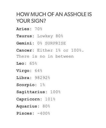 Horoscope Memes & Quotes