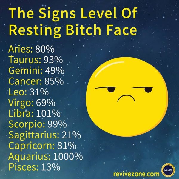 Who Are the Most Dangerous Zodiac Signs? Zodiac Memes