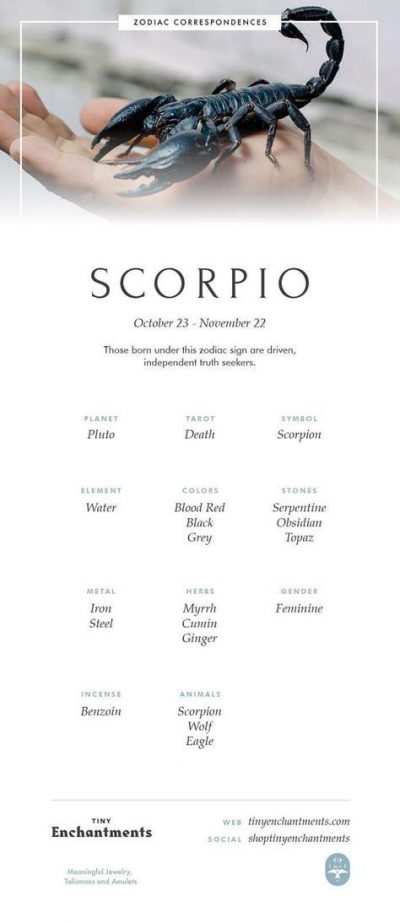 Scorpio Zodiac Sign Correspondences – Scorpio Personality, Scorpio Symbol, Scorpio Mythology and Scorpio Meaning…