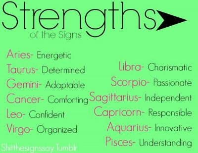 Aquarius, Aries, Taurus, Gemini, Cancer, Leo, Virgo, Libra, Scorpio, Sagittarius, Capricorn, and Pisces. Strengths…