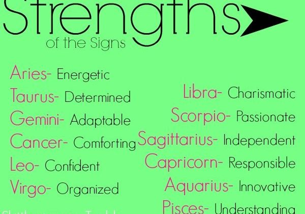 Aquarius, Aries, Taurus, Gemini, Cancer, Leo, Virgo, Libra, Scorpio, Sagittarius, Capricorn, and Pisces. Strengths…