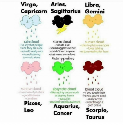 I’m storm cloud, blood cloud and absinthe cloud although my signs (ima cusp) say…