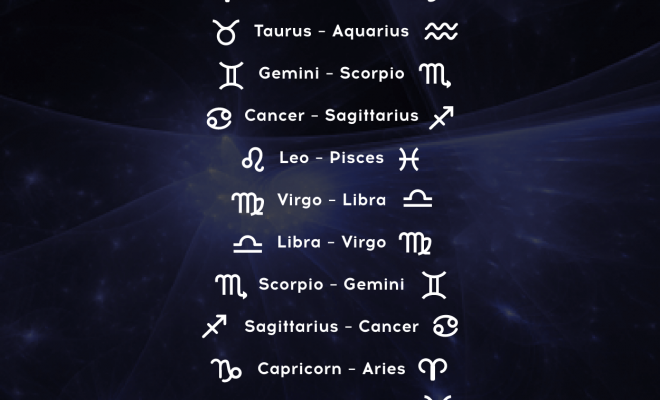 Find out what zodiac sign you should avoid dating! #dailyhoroscope #horoscope #zodiacsigns