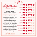 Sagittarius Love Compatibility