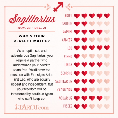 Sagittarius Love Compatibility