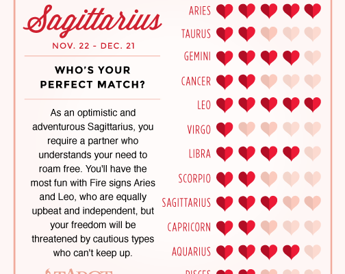 Sagittarius Love Compatibility