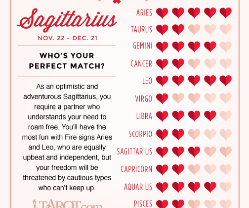 Sagittarius Love Compatibility