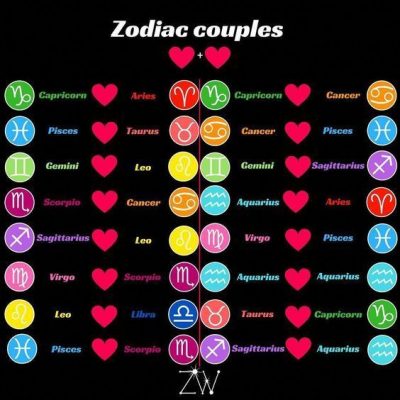 fun facts about Zodiac signs and what makes them so fascinating to read about!…