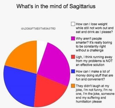 Sagittarius rising