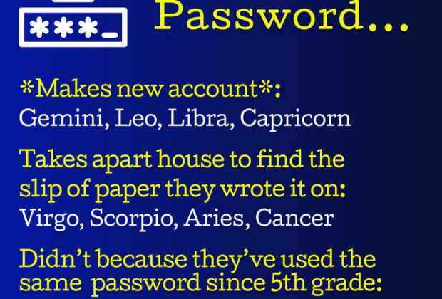 forgetting password, zodiac signs, aries, taurus, gemini, cancer, leo, virgo, libra, scorpio, sagittarius, capricorn,…