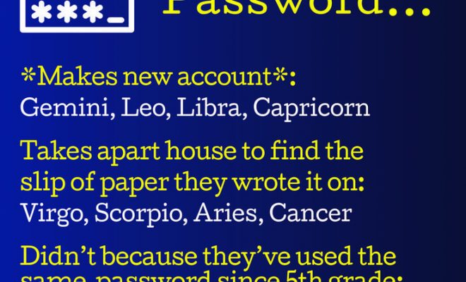 forgetting password, zodiac signs, aries, taurus, gemini, cancer, leo, virgo, libra, scorpio, sagittarius, capricorn,…