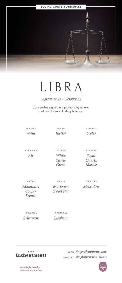 Libra Zodiac Sign Correspondences – Libra Personality, Libra Symbol, Libra Mythology and Libra Meaning…