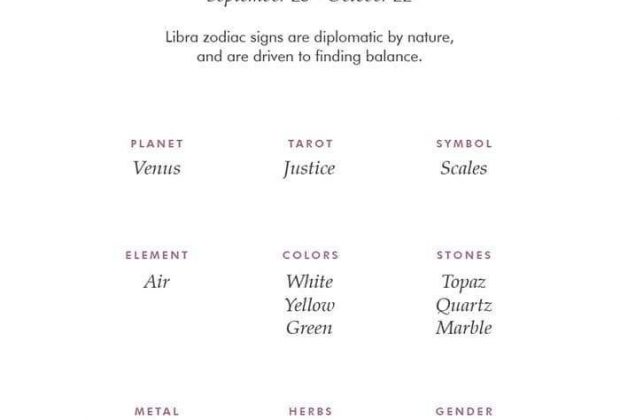 Libra Zodiac Sign Correspondences – Libra Personality, Libra Symbol, Libra Mythology and Libra Meaning…