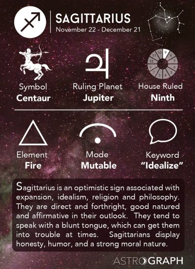 Sagittarius Cheat Sheet Astrology – Sagittarius Zodiac Sign – Learning Astrology – AstroGraph Astrology…