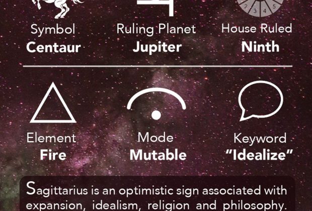 Sagittarius Cheat Sheet Astrology – Sagittarius Zodiac Sign – Learning Astrology – AstroGraph Astrology…