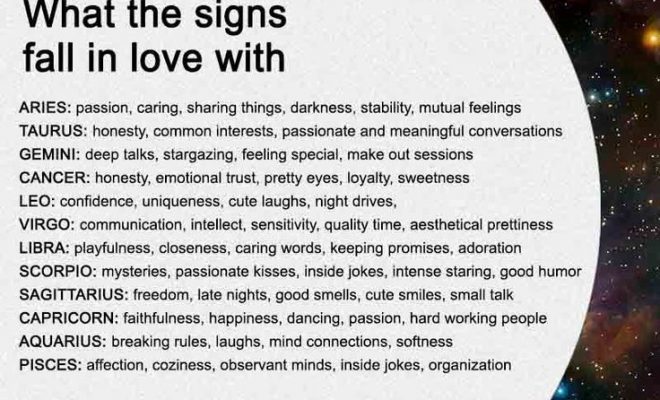 What the signs fall in love with